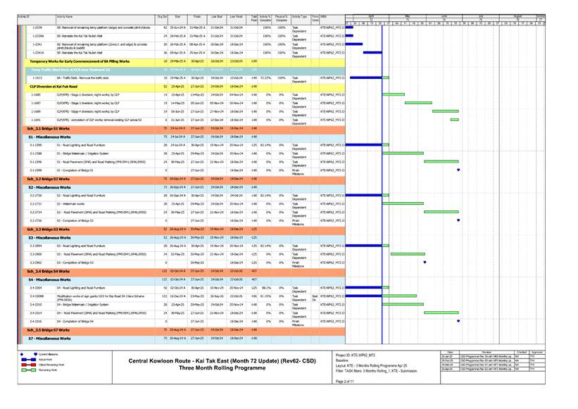 A chart with multiple colored lines
AI-generated content may be incorrect.